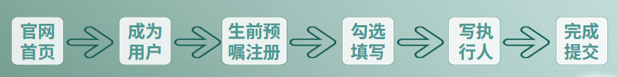 填写流程图.png